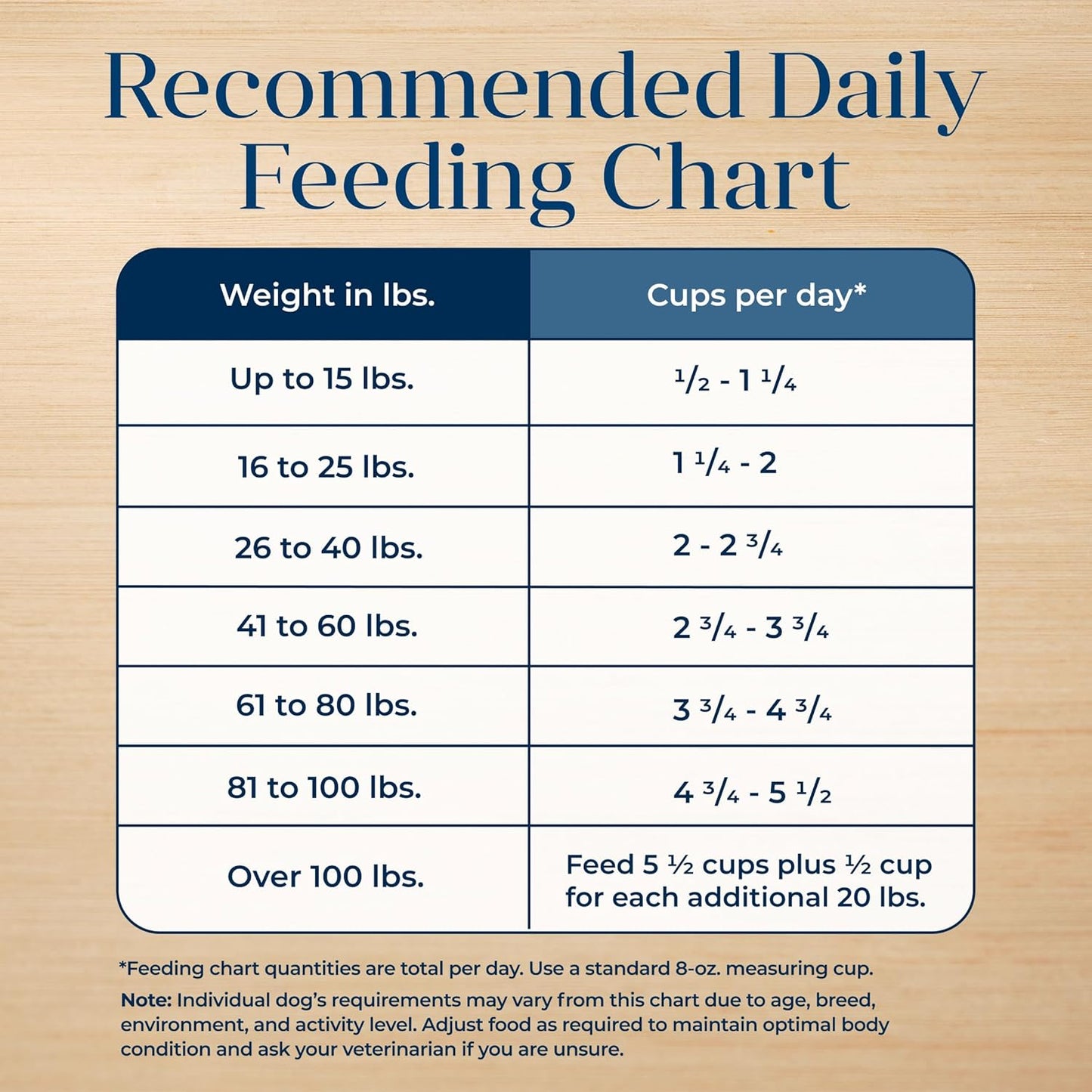 Basics Grain-Free Adult Dog Food, Limited Ingredient Salmon Recipe, 22 lb Bag