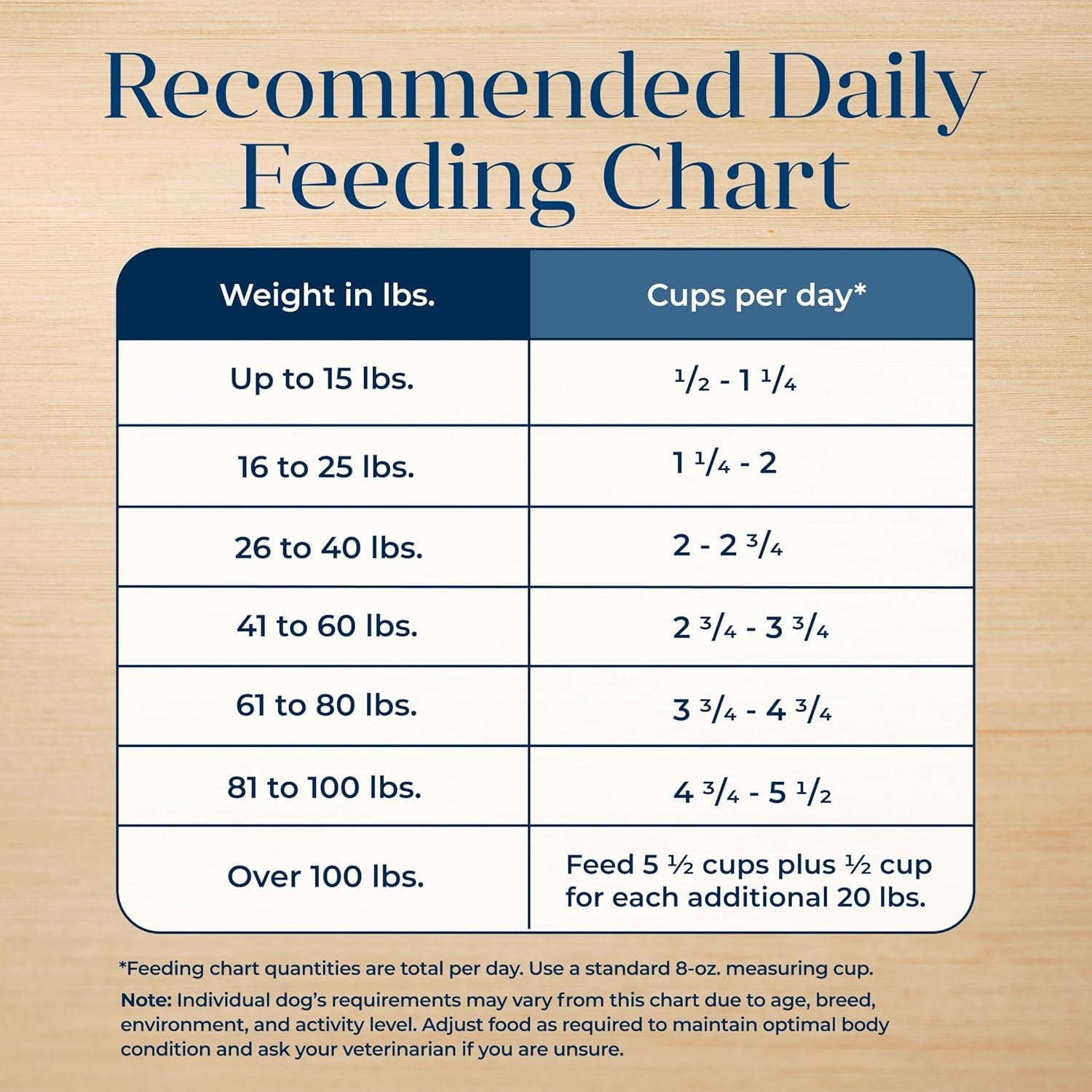 Basics Grain-Free Adult Dog Food, Limited Ingredient Salmon Recipe, 22 lb Bag