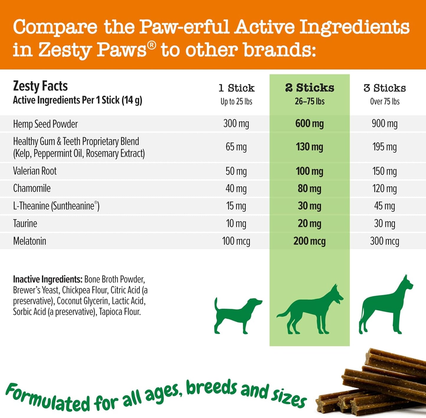 Orastix Calming Dental Sticks for Dogs - Hemp, Melatonin, and Chamomile Formula for Stress Relief and Oral Health - 25 Oz