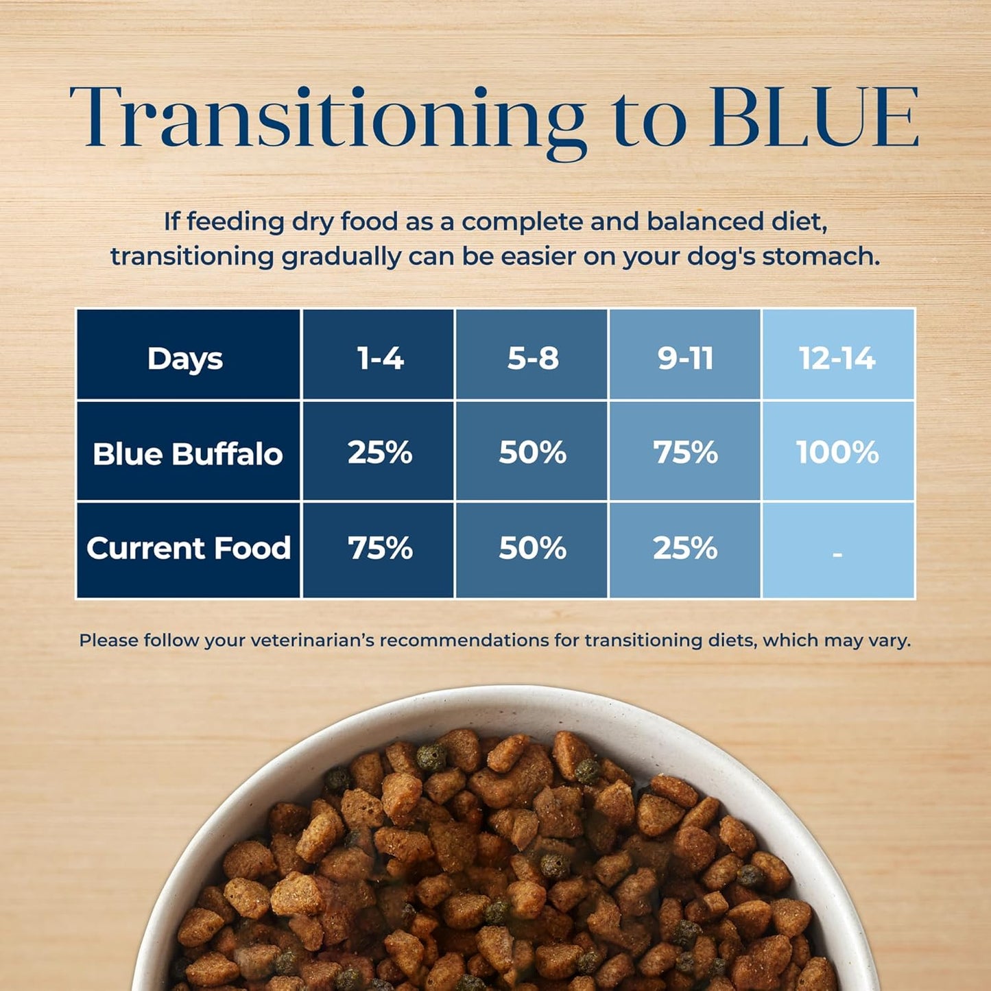 Basics Grain-Free Adult Dog Food, Limited Ingredient Salmon Recipe, 22 lb Bag